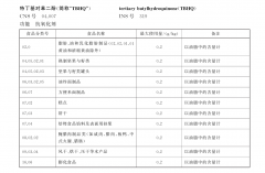 专家解读TBHQ：合适国标则平安性有保障