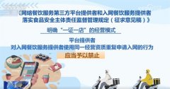 收集餐饮办事食物平安办理收罗看法稿有哪些亮
